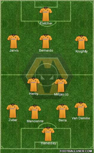 Wolverhampton Wanderers football formation