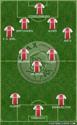 AFC Ajax Formation 2010