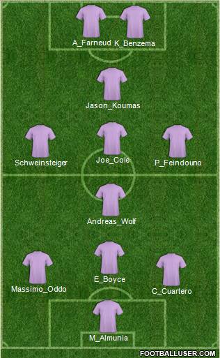 Championship Manager Team Formation 2010