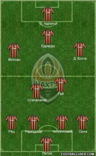 Shakhtar Donetsk football formation