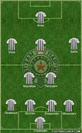 FK Partizan Beograd Formation 2010