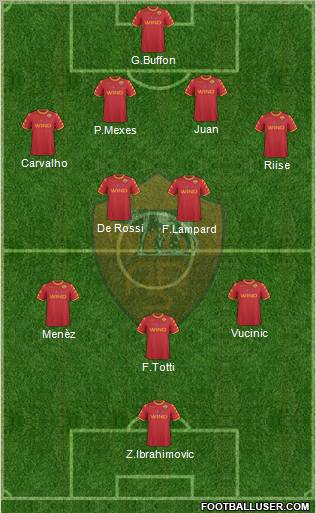 AS Roma Formation 2010