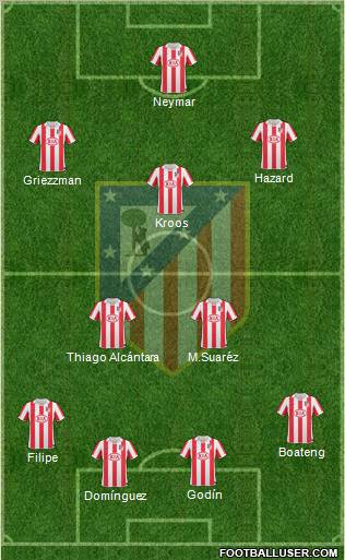 C. Atlético Madrid S.A.D. Formation 2010