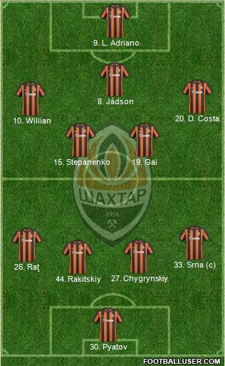 Shakhtar Donetsk football formation