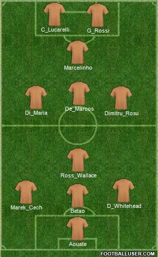Championship Manager Team Formation 2010