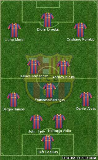 F.C. Barcelona Formation 2010