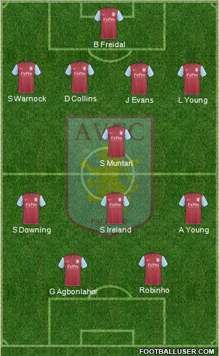 Aston Villa football formation