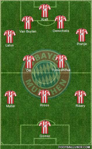 FC Bayern München Formation 2010