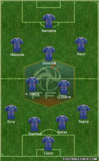 France Formation 2010