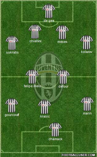 Juventus Formation 2010