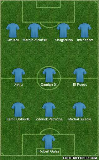 Champions League Team Formation 2010
