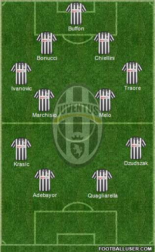 Juventus Formation 2010