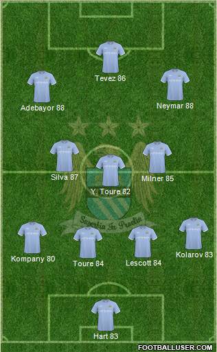 Manchester City Formation 2010