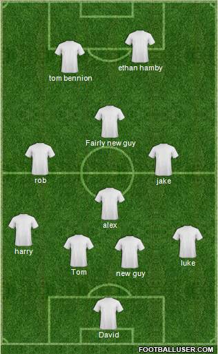 Europa League Team Formation 2010