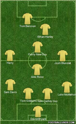 Dream Team Formation 2010