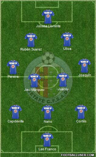 Getafe C.F., S.A.D. football formation