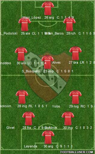 Independiente football formation