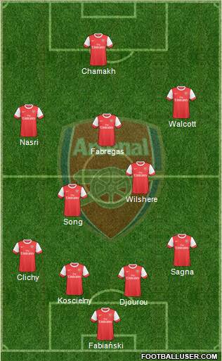 Arsenal Formation 2010