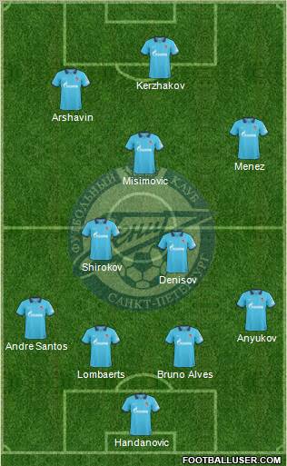 Zenit St. Petersburg Formation 2010