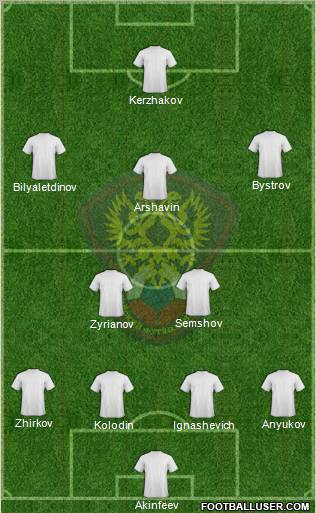 Russia football formation