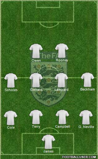 England Formation 2010