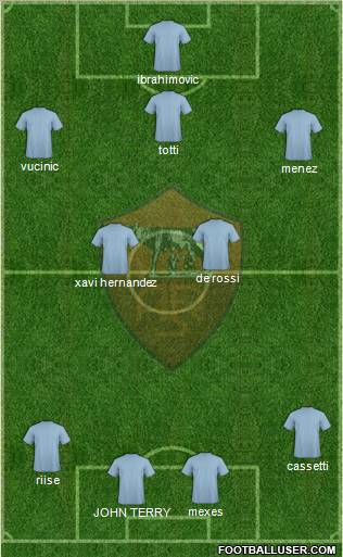 AS Roma Formation 2010