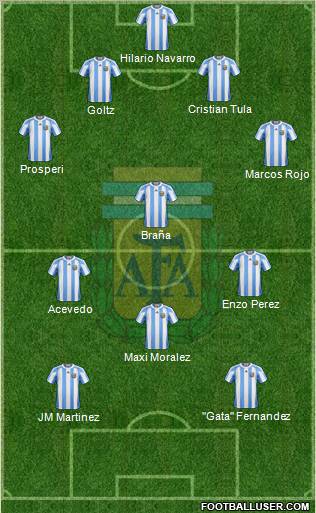 Argentina Formation 2010