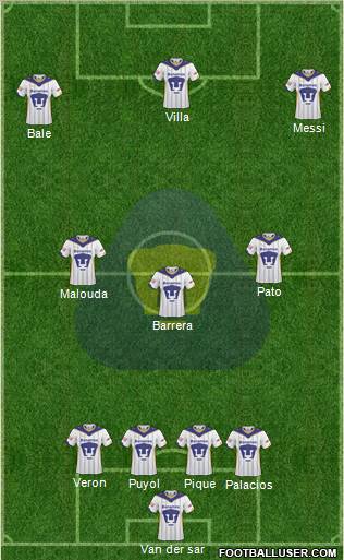 Club de Fútbol Universidad 5-4-1 football formation