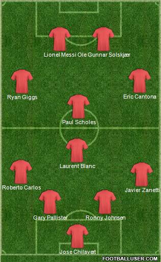 Dream Team Formation 2010