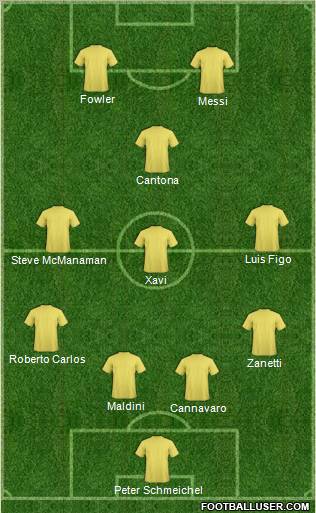 Dream Team Formation 2010