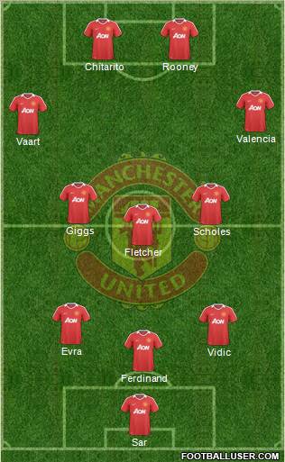 Manchester United Formation 2010