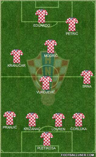 Croatia football formation