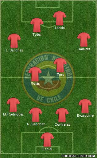 Chile football formation