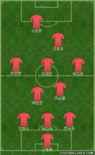 Dream Team Formation 2010