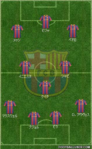 F.C. Barcelona Formation 2010
