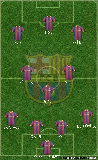 F.C. Barcelona Formation 2010