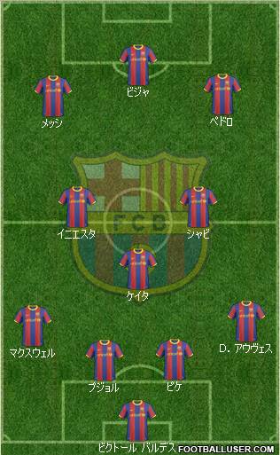 F.C. Barcelona Formation 2010
