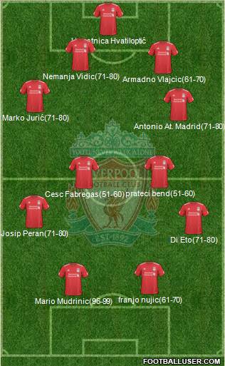 Liverpool Formation 2010