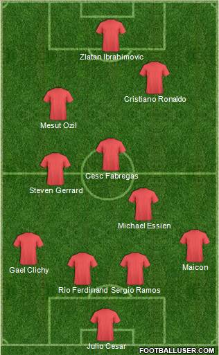 Dream Team Formation 2010