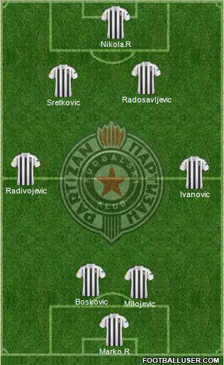 FK Partizan Beograd Formation 2010