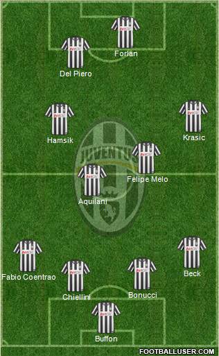 Juventus Formation 2010