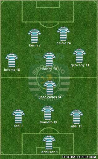 Sporting Clube de Portugal - SAD Formation 2010