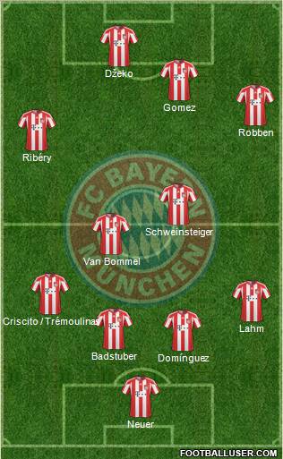 FC Bayern München Formation 2010