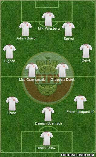 Poland Formation 2010
