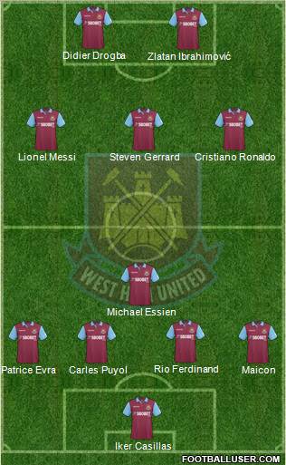 West Ham United football formation