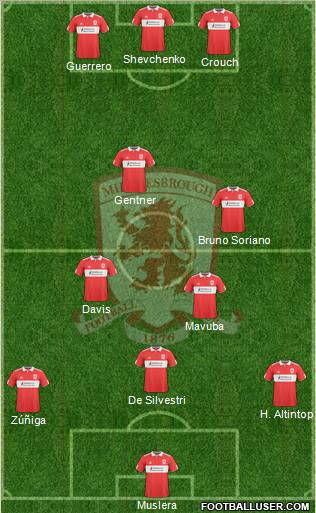 Middlesbrough Formation 2010