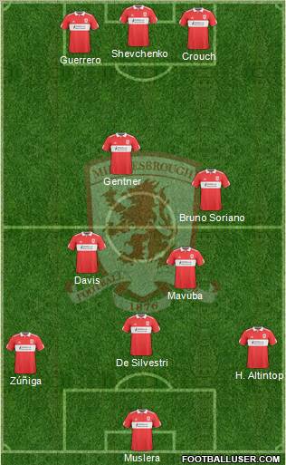 Middlesbrough football formation