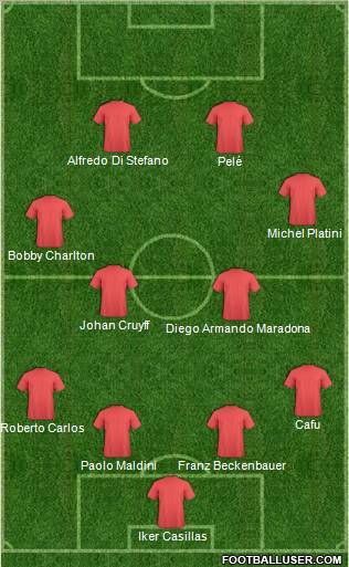 Dream Team Formation 2010