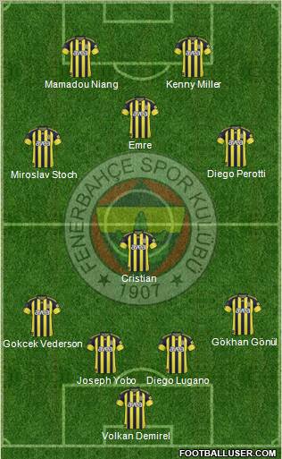 Fenerbahçe SK Formation 2010
