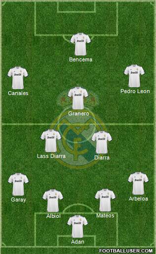 Real Madrid C.F. Formation 2010